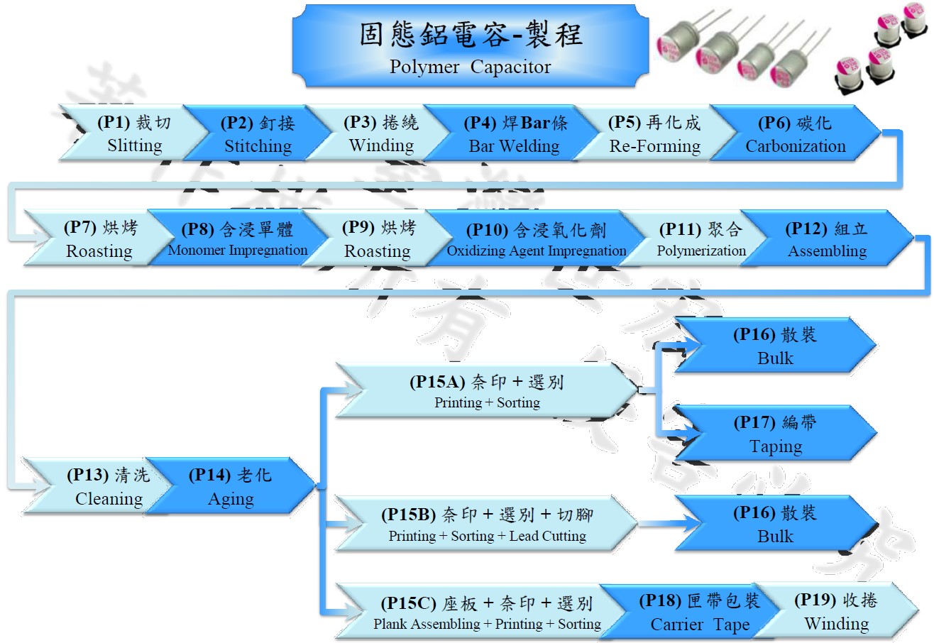 固態電容製程（繁體；截至20240709）.jpg