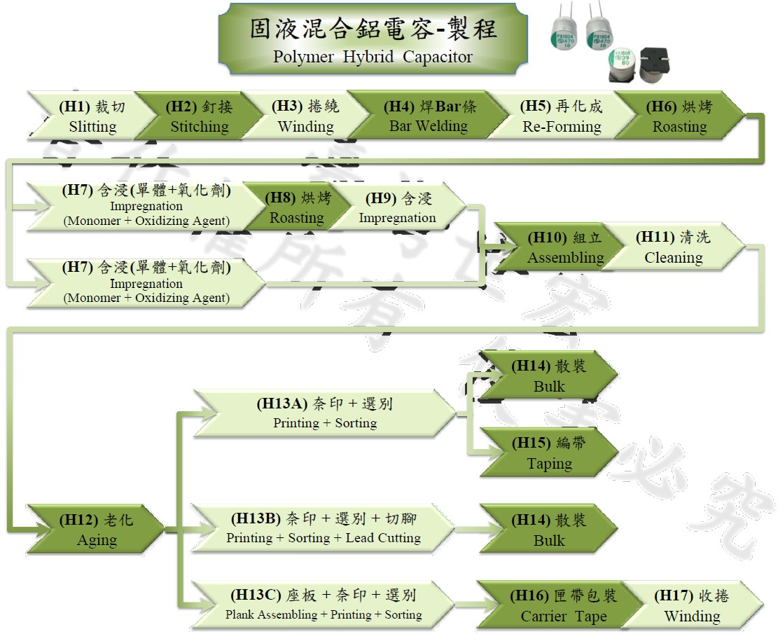 固液態混合電容製程（繁體；截至20240709）.jpg
