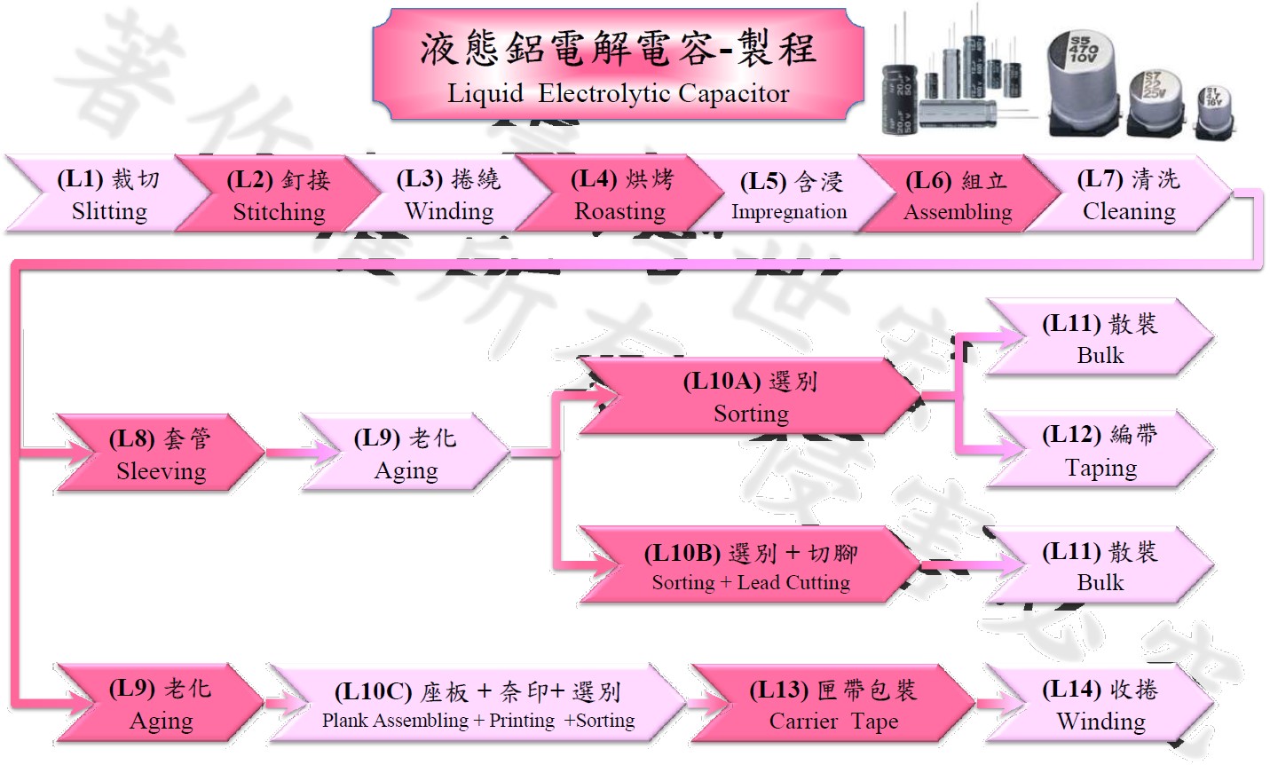 液態電容製程（繁體；截至20240709）.jpg