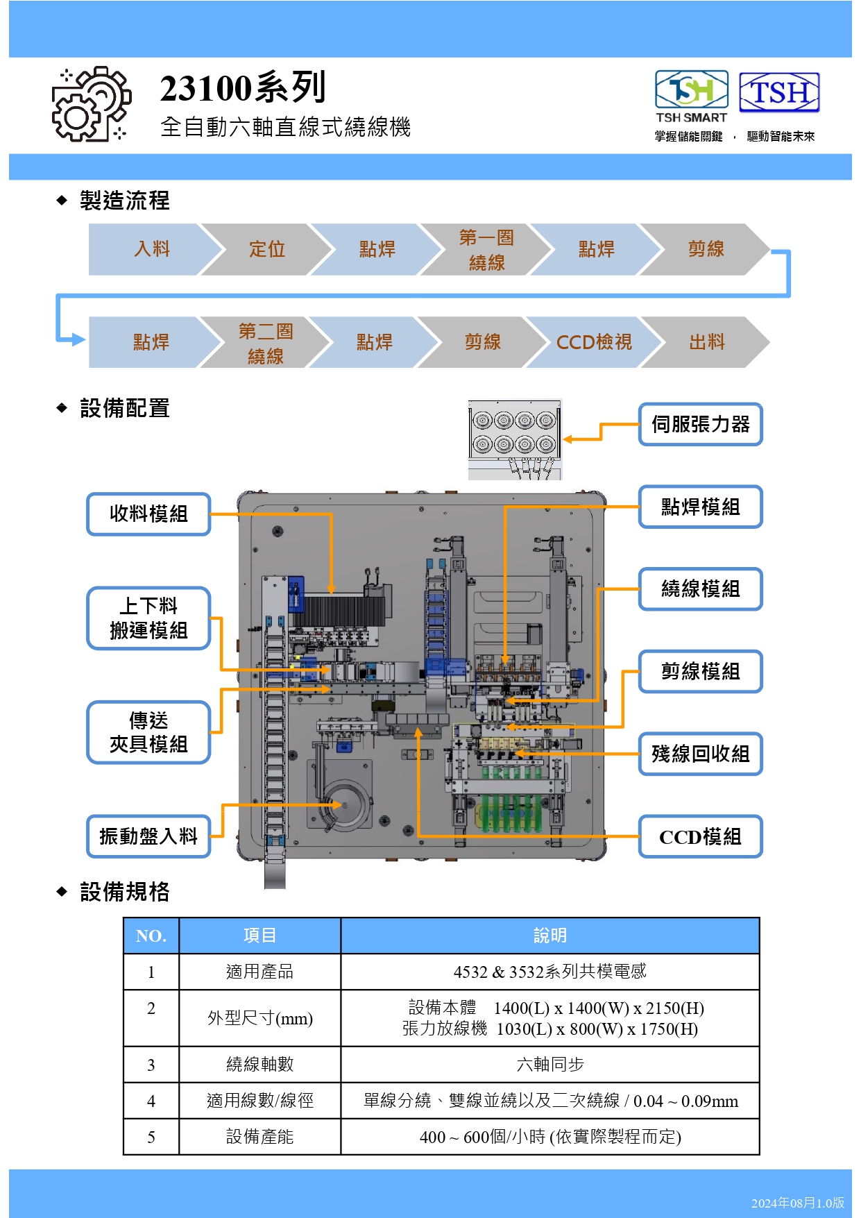 24年型錄_繞線型共模電感_23100系列_全自動六軸直線式繞線機_V202408版_第2頁（繁體）.jpg