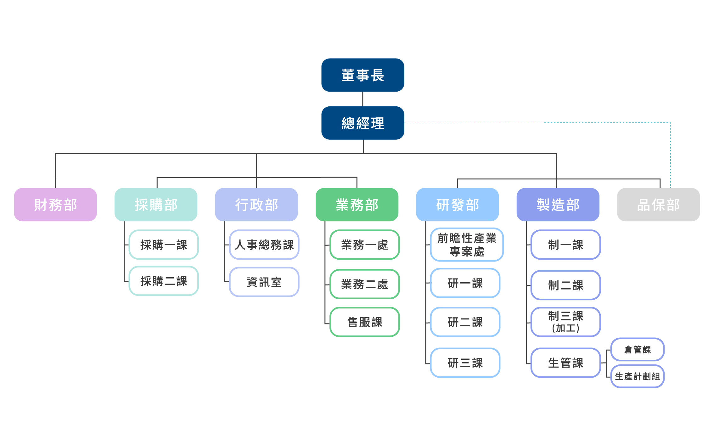 世宏智能組織圖2-（繁體）.png