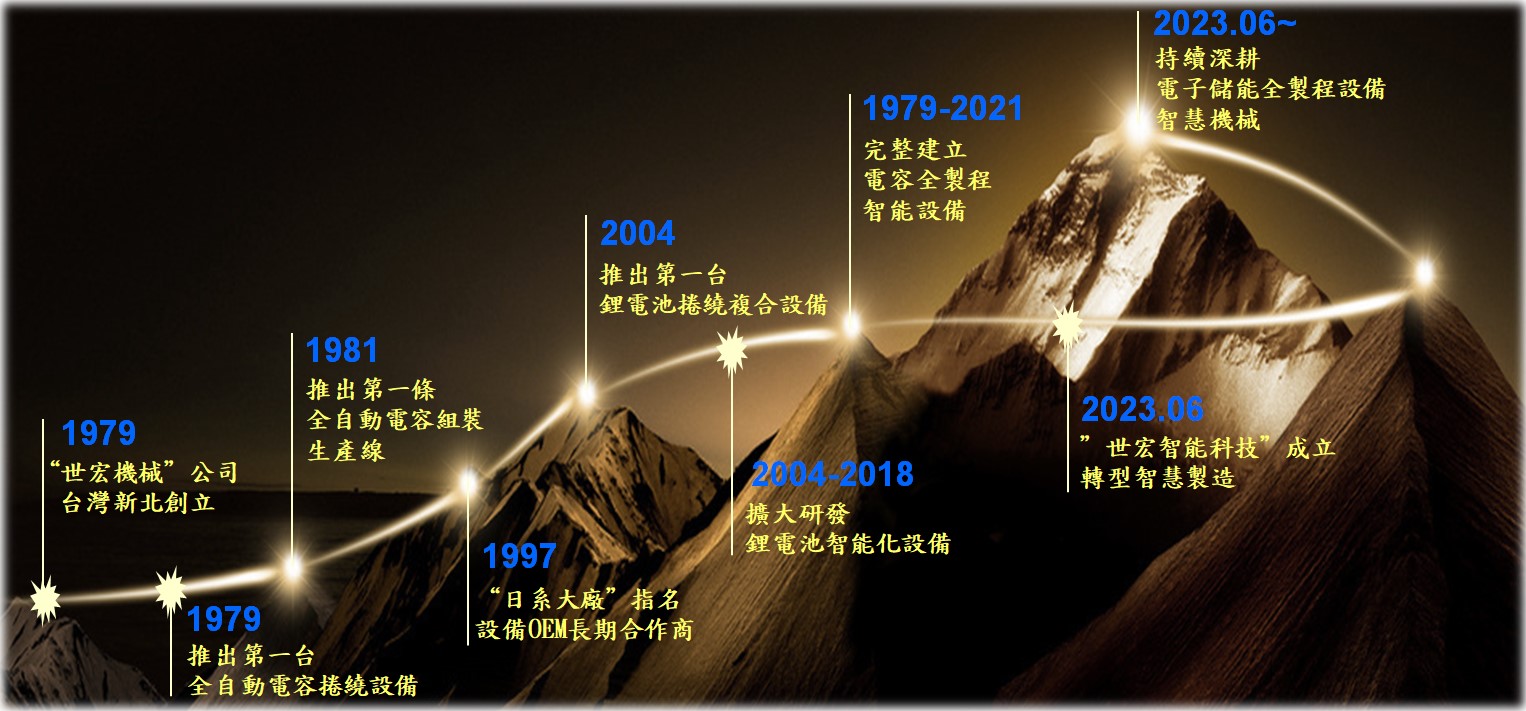 世宏里程碑-1（繁體）.jpg