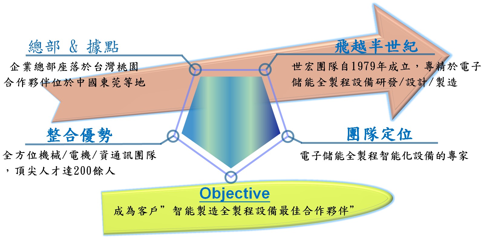 五點公司資訊-1（繁體）.jpg