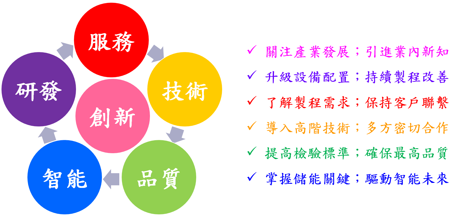 核心優勢-五點標語（繁體）.png