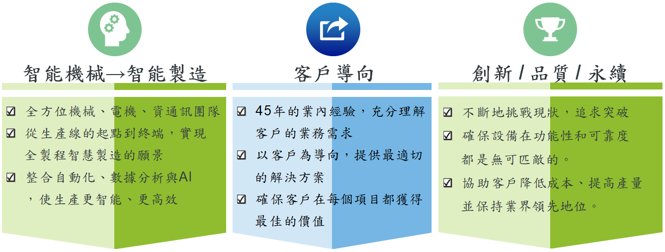經營理念2（繁體）.png